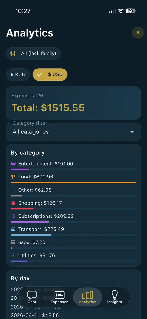 Analytics breakdown